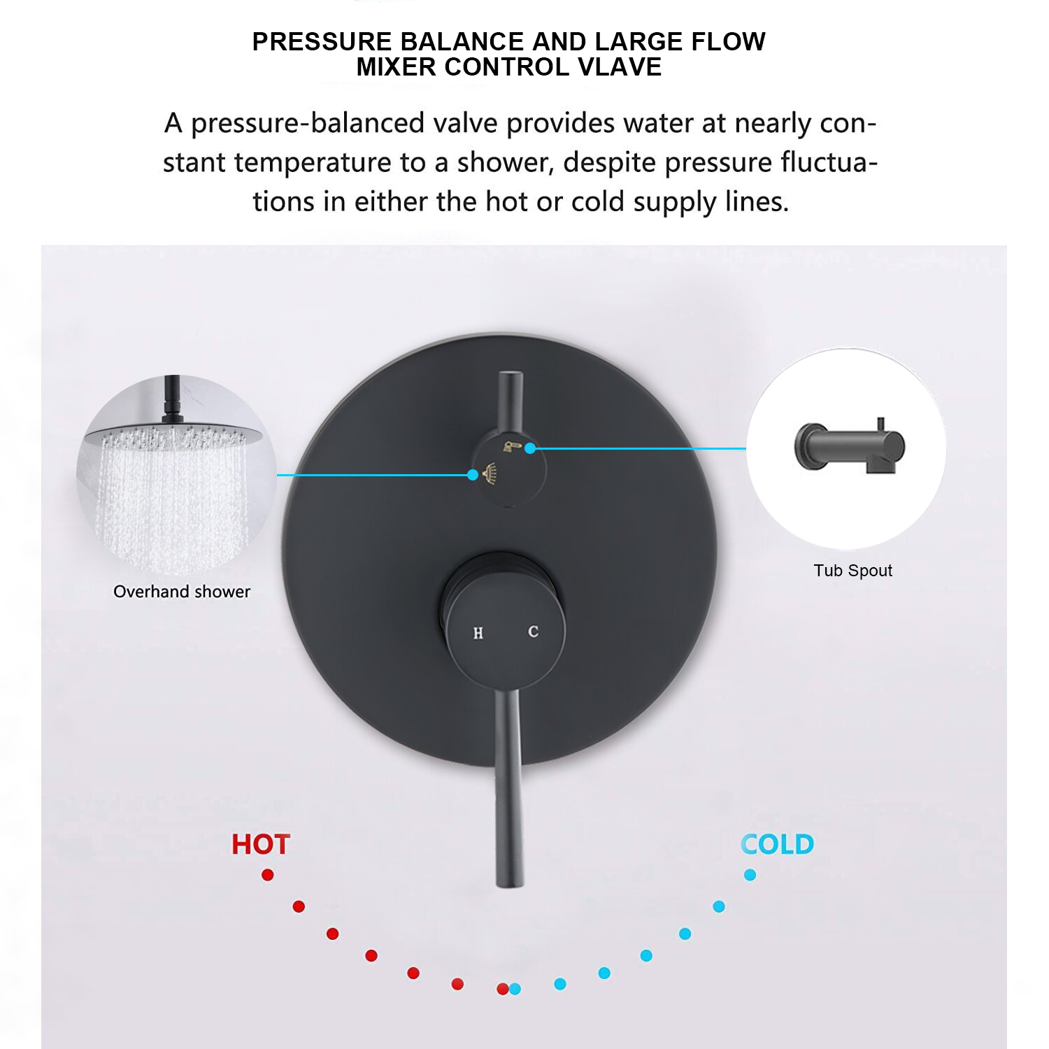 Système de douche au plafond, pomme de douche ronde, ensemble de robinets de douche avec bec de baignoire et Valve 