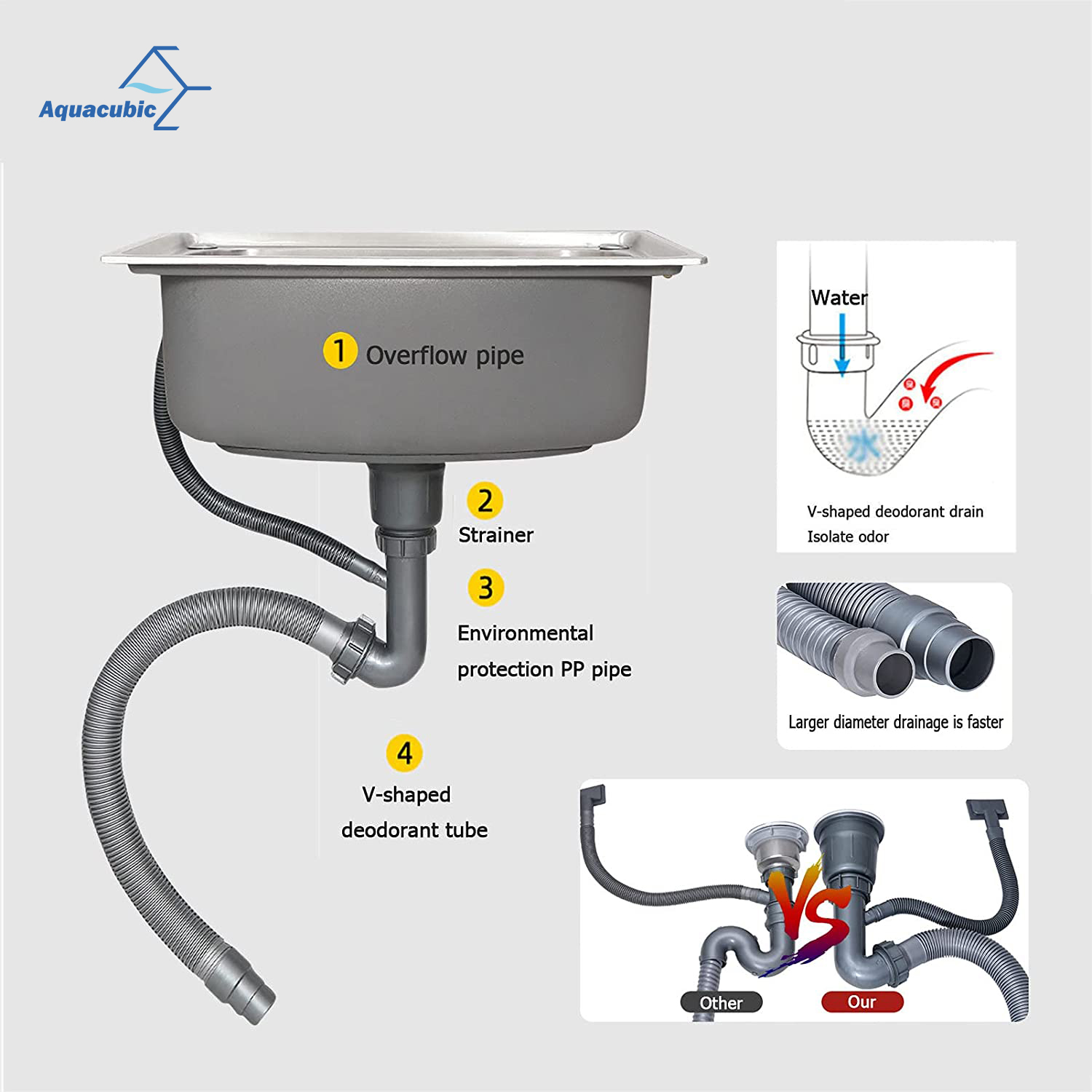 Évier de cuisine pressé/étiré en acier inoxydable, bol simple embouti profond SUS 201, 580x440x200mm, amérique du sud